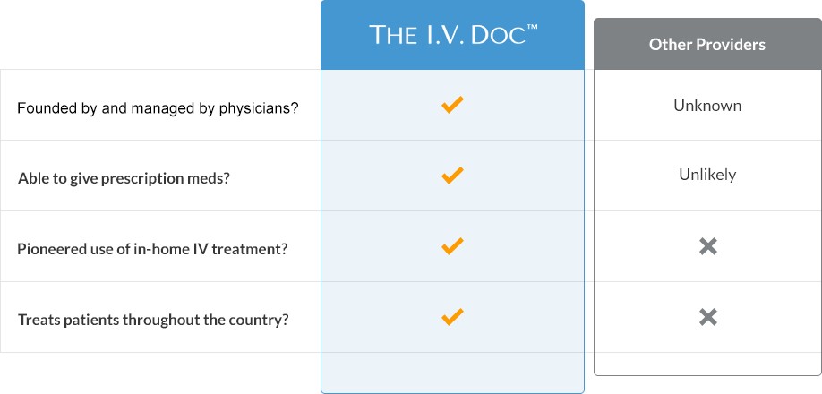 Why choose The I.V. Doc